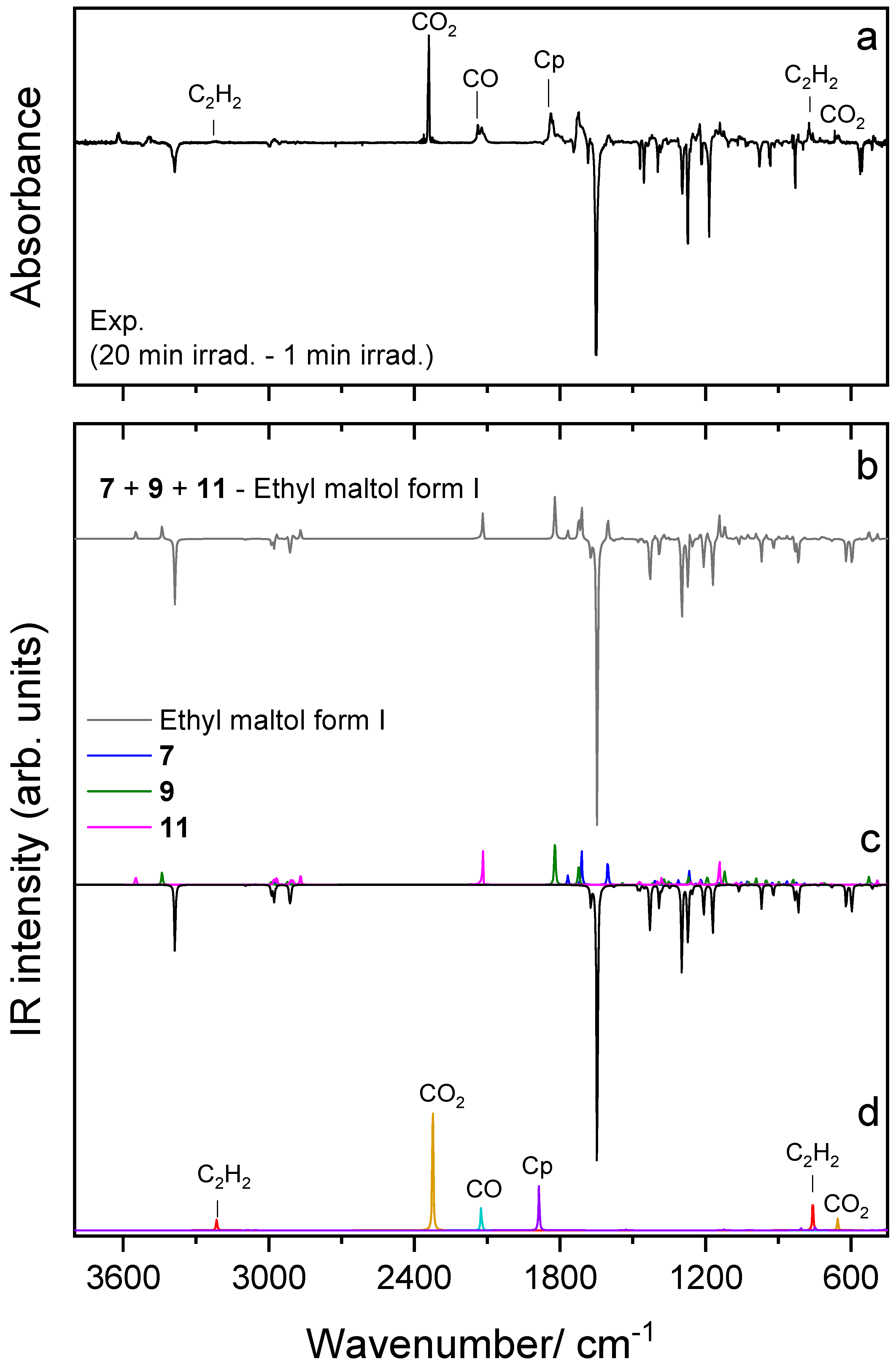Spectroscj 02 00013 g005