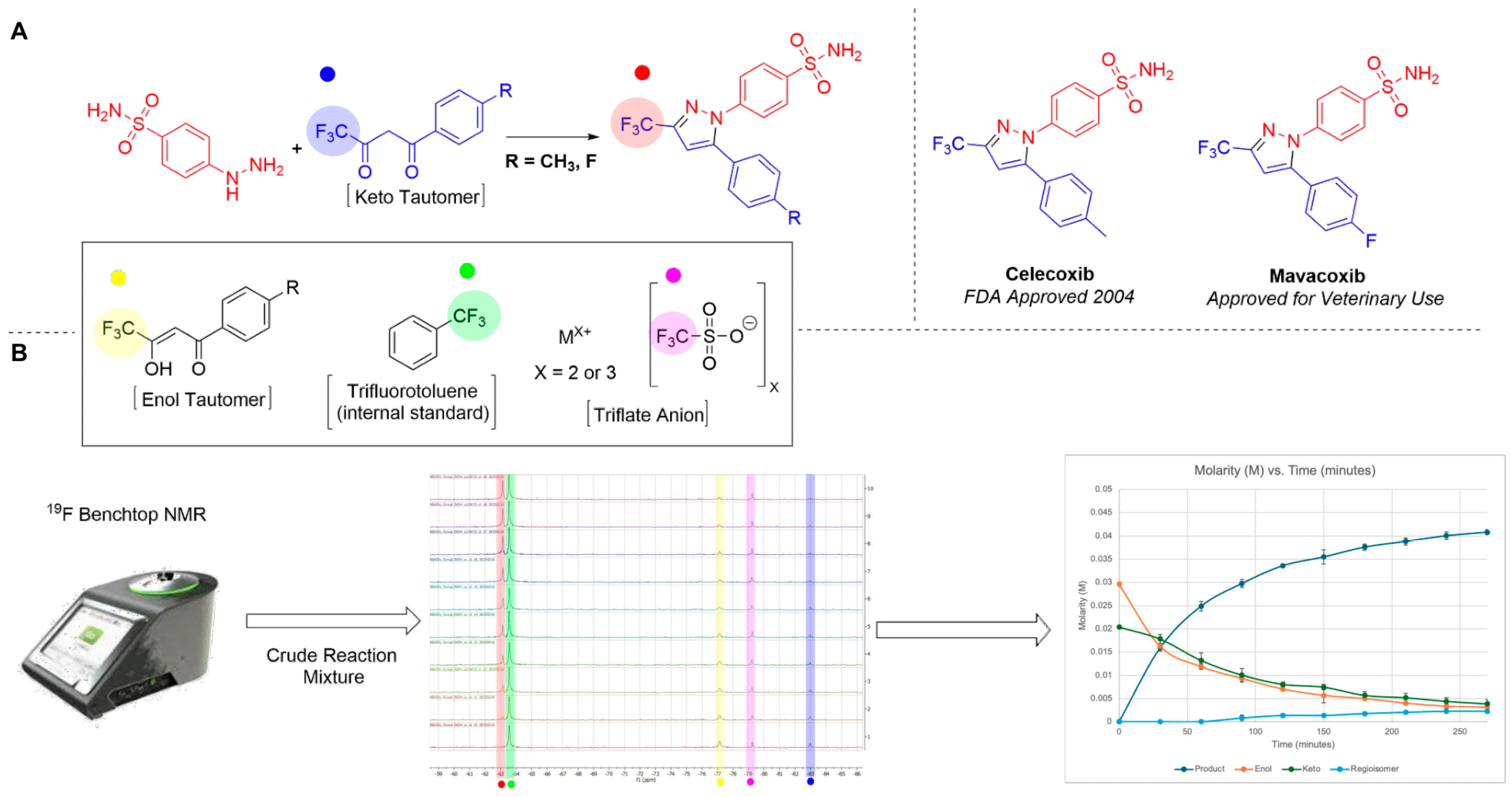 Spectroscj 02 00014 g001 Spectroscj 02 00014 g001