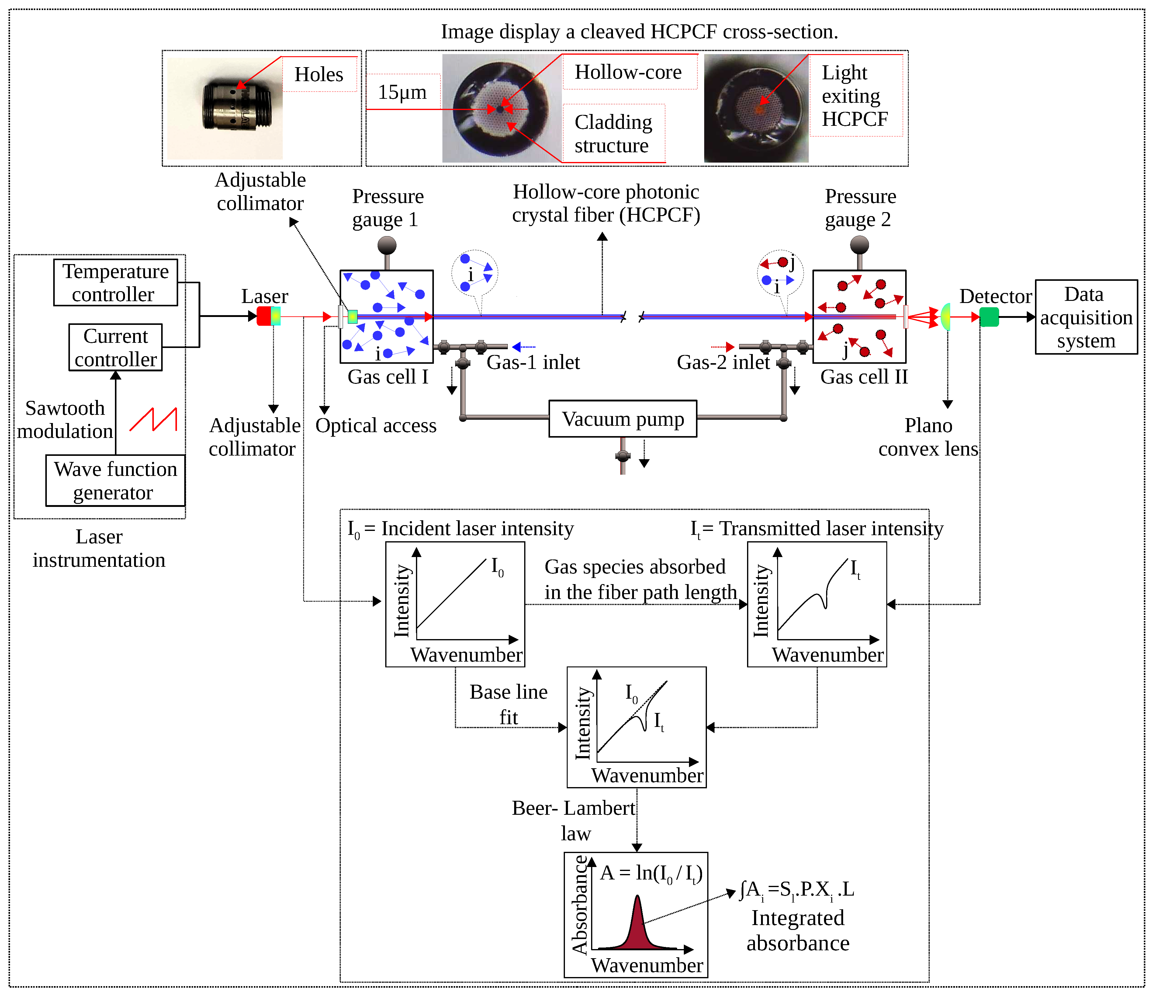 Spectroscj 02 00017 g001