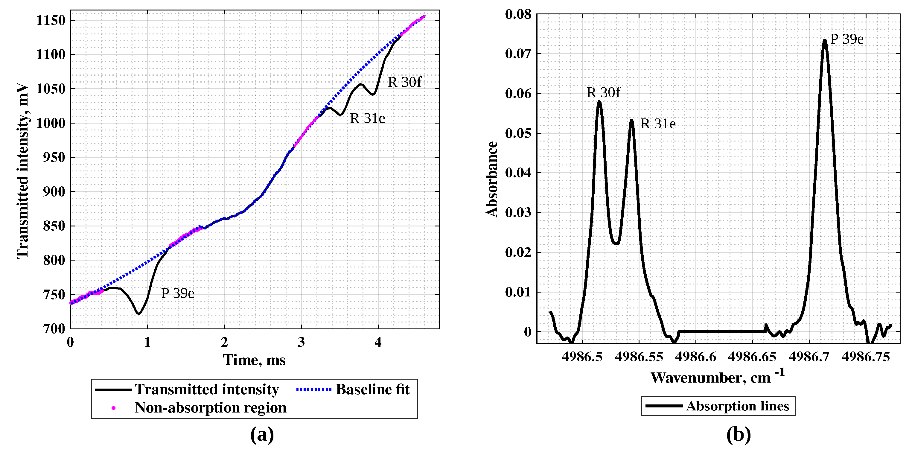 Spectroscj 02 00017 g002a