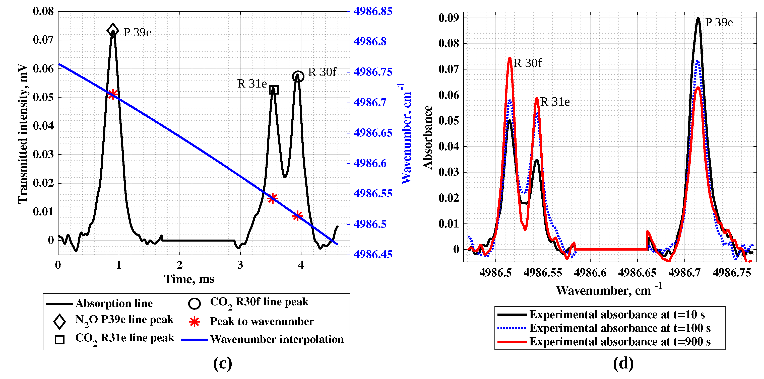 Spectroscj 02 00017 g002b