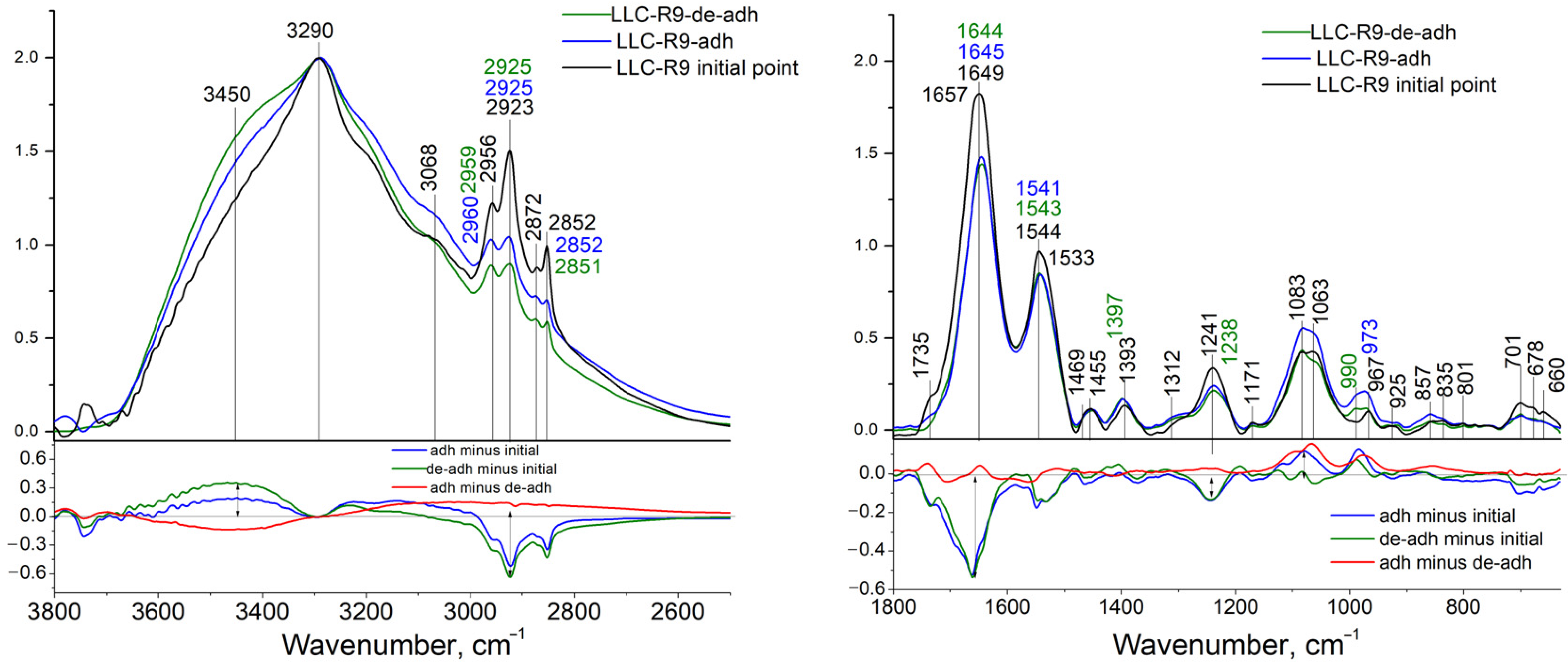 Spectroscj 02 00018 g003