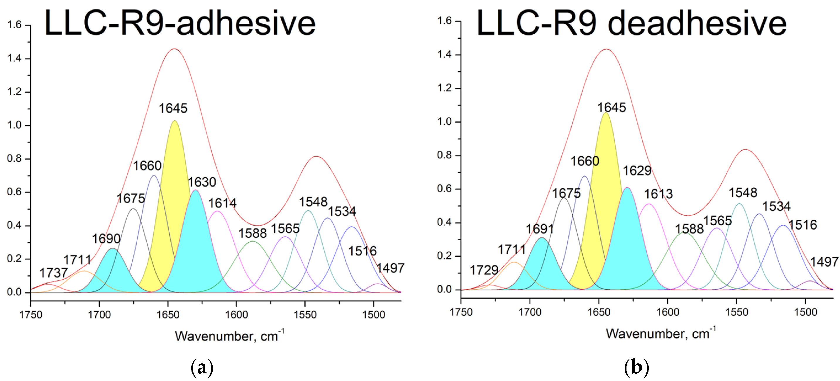 Spectroscj 02 00018 g004