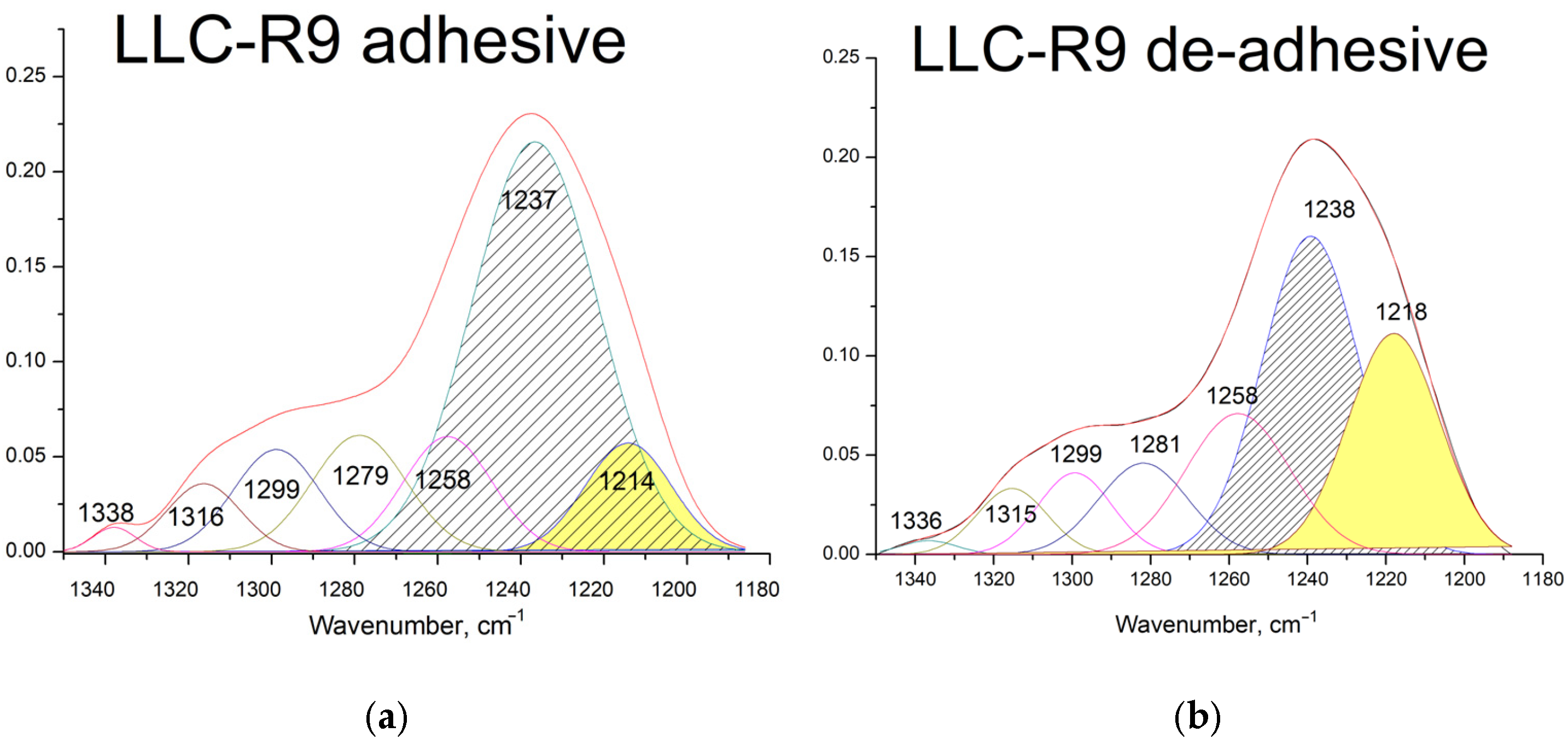 Spectroscj 02 00018 g005