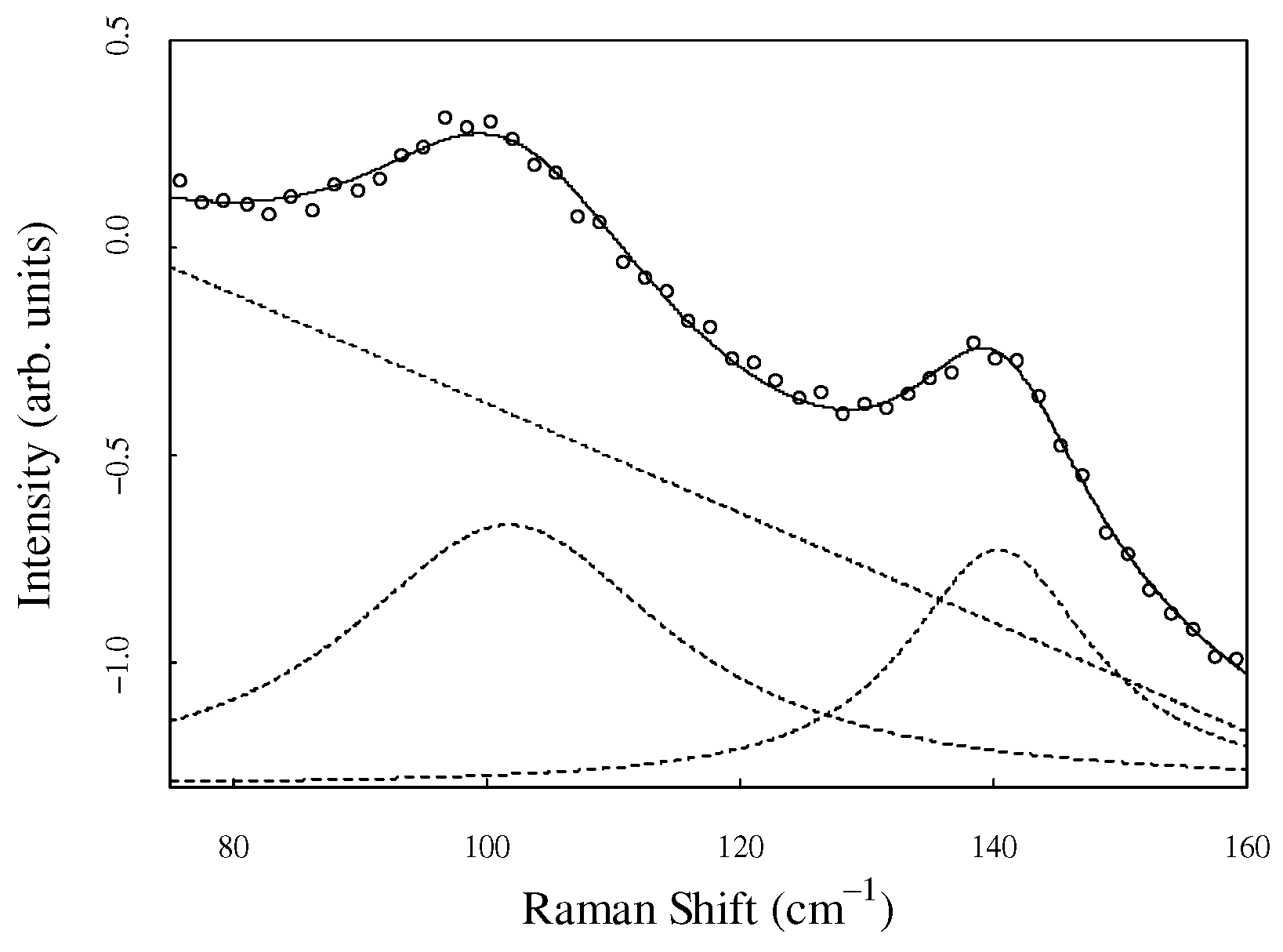 Spectroscj 02 00021 g004