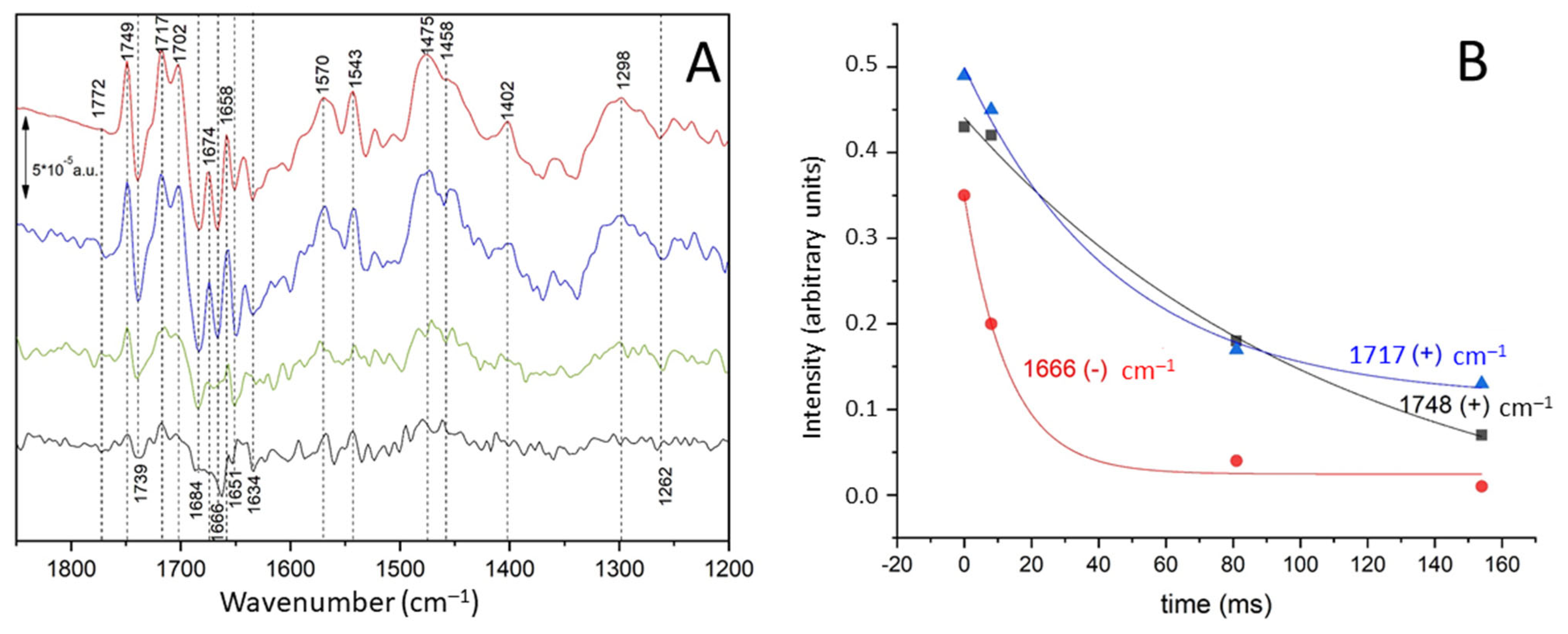 Spectroscj 03 00005 g006