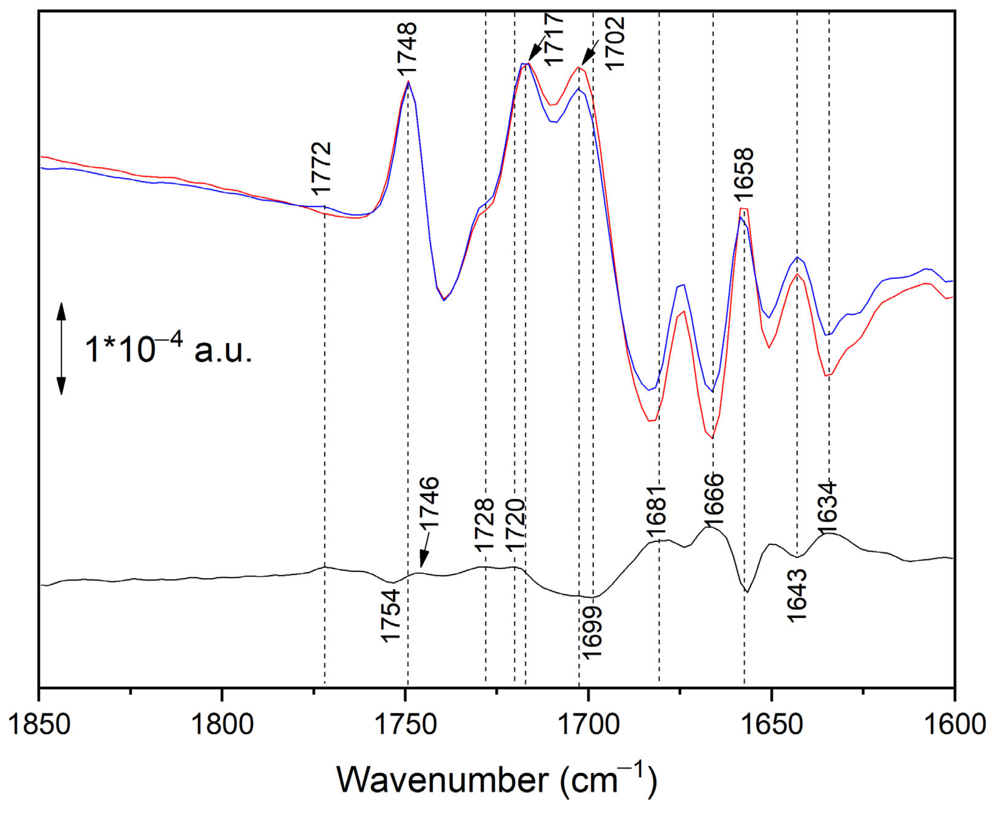 Spectroscj 03 00005 g007