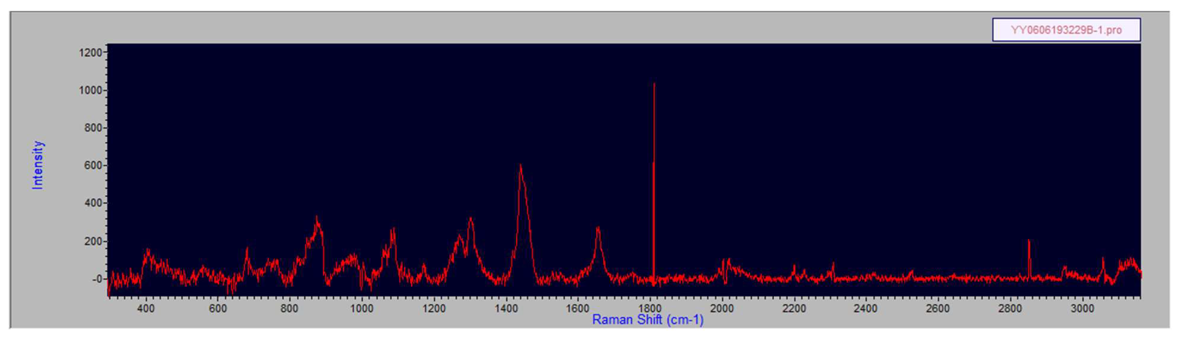 Spectroscj 03 00006 g0a2