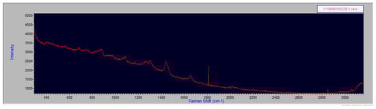 Spectroscj 03 00006 g0a3