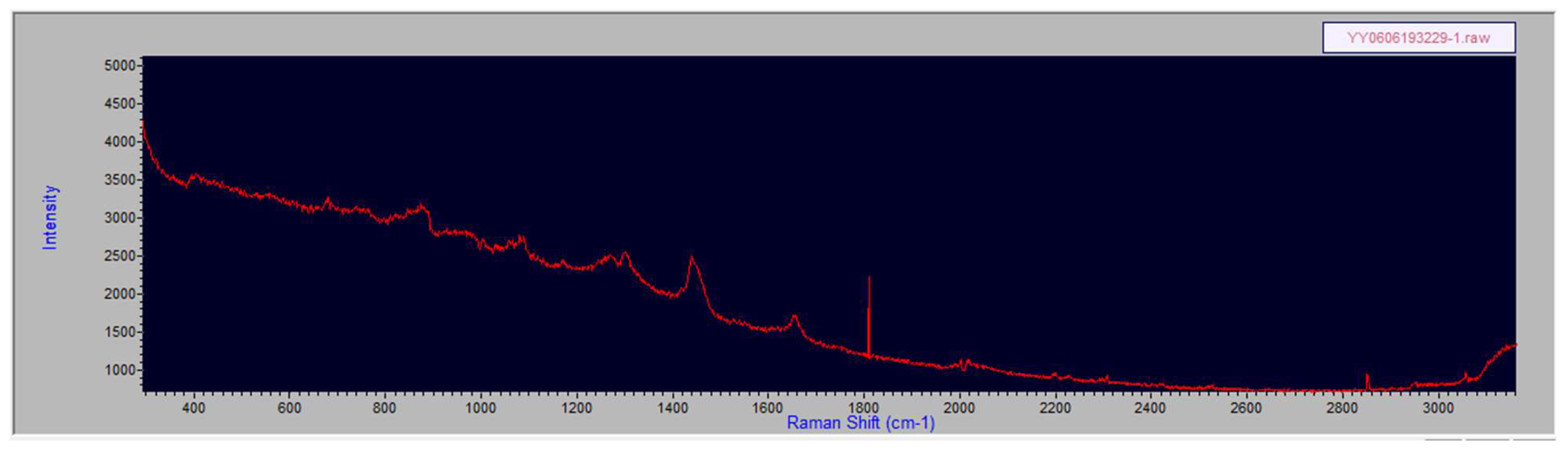 Spectroscj 03 00006 g0a3