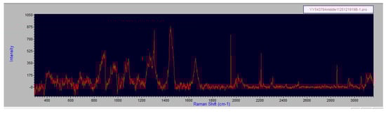Spectroscj 03 00006 g0a4