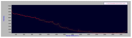Spectroscj 03 00006 g0a5