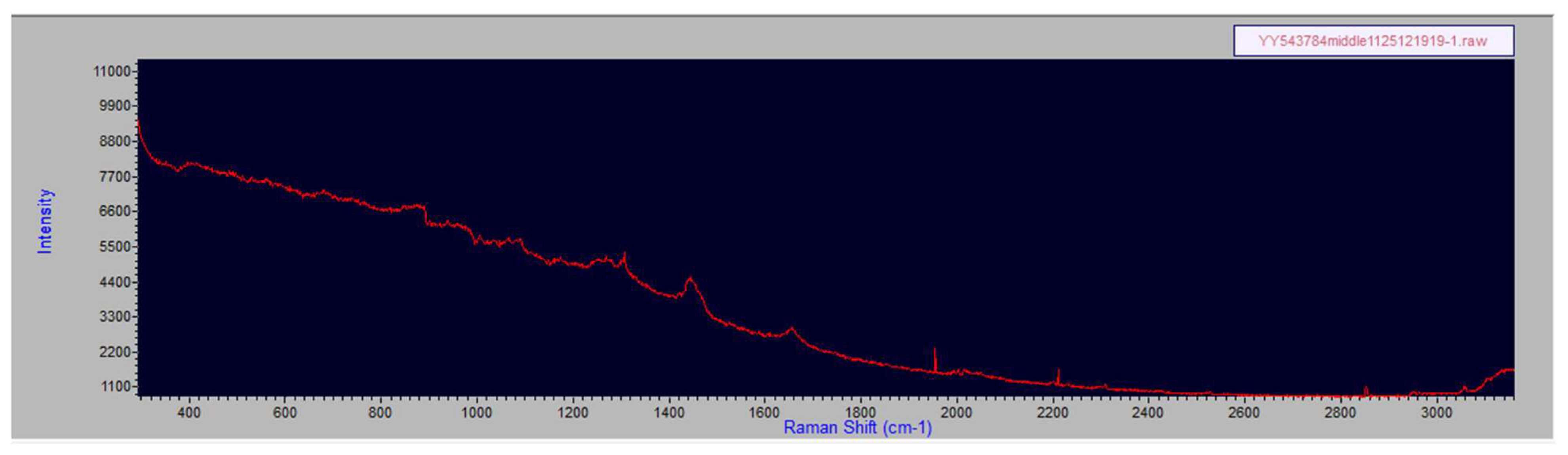 Spectroscj 03 00006 g0a5