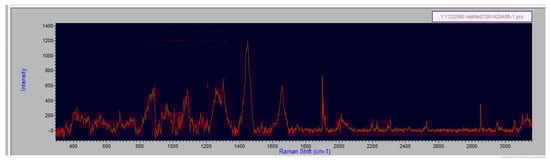 Spectroscj 03 00006 g0a6
