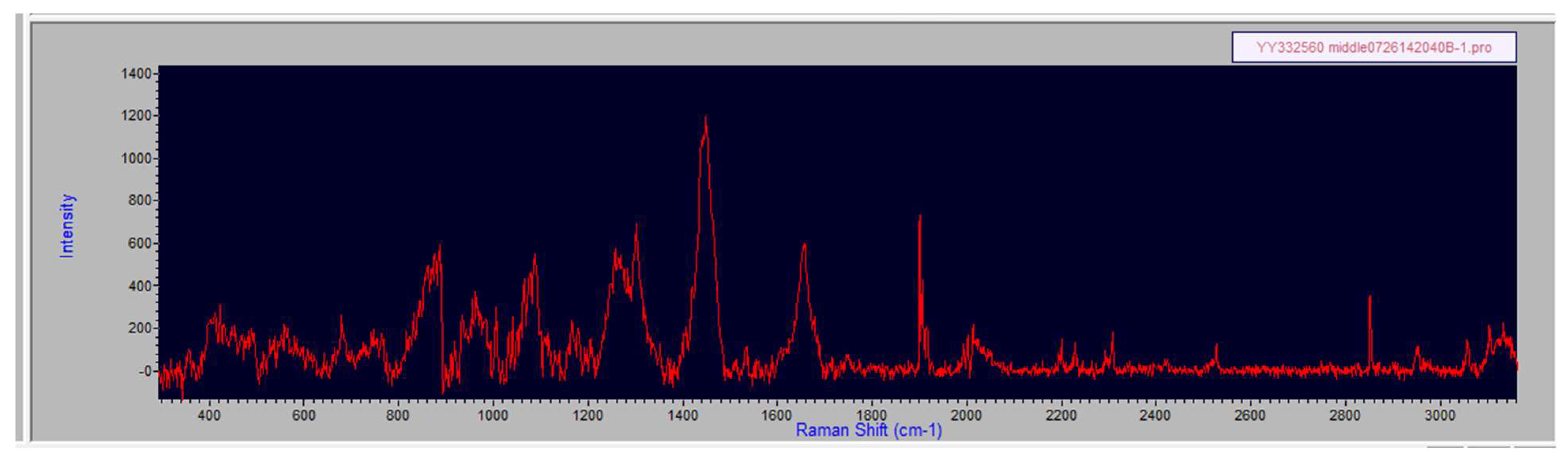 Spectroscj 03 00006 g0a6