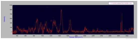 Spectroscj 03 00006 g0a7