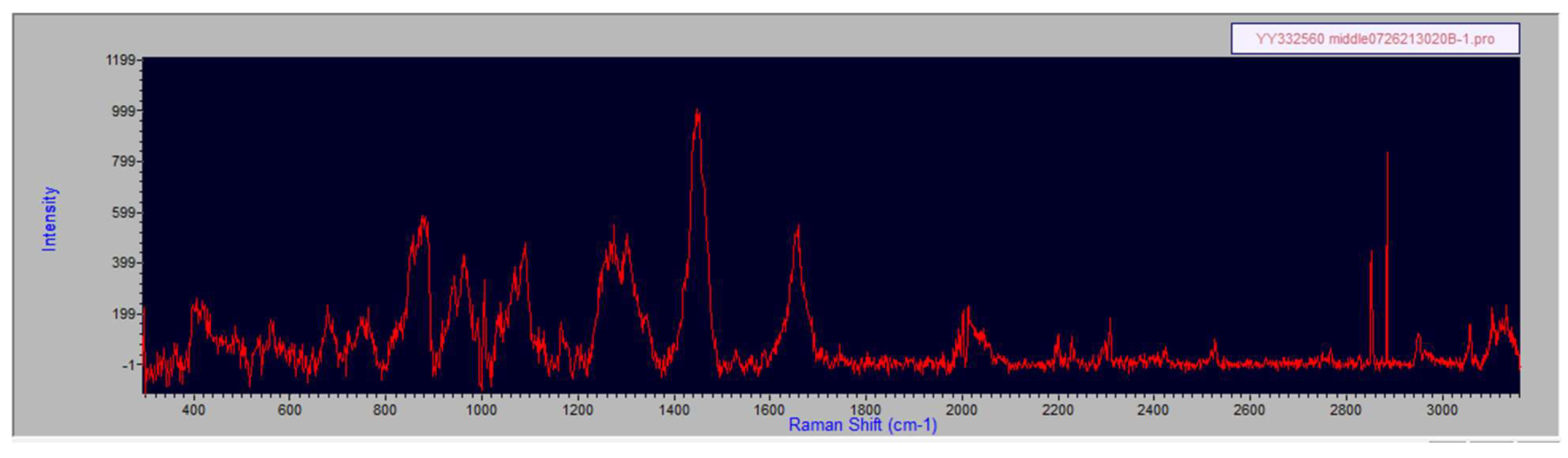 Spectroscj 03 00006 g0a7