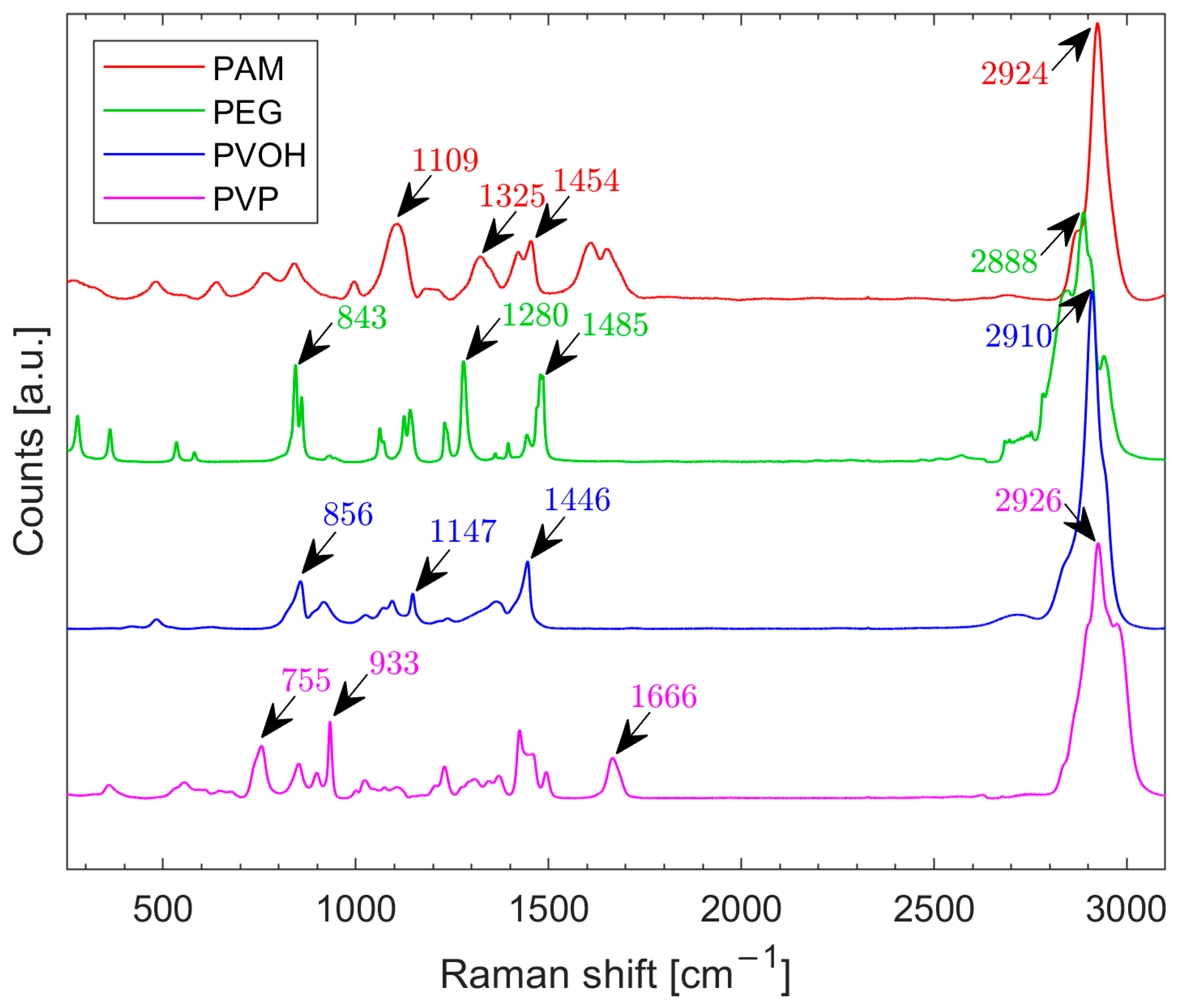 Spectroscj 03 00007 g002