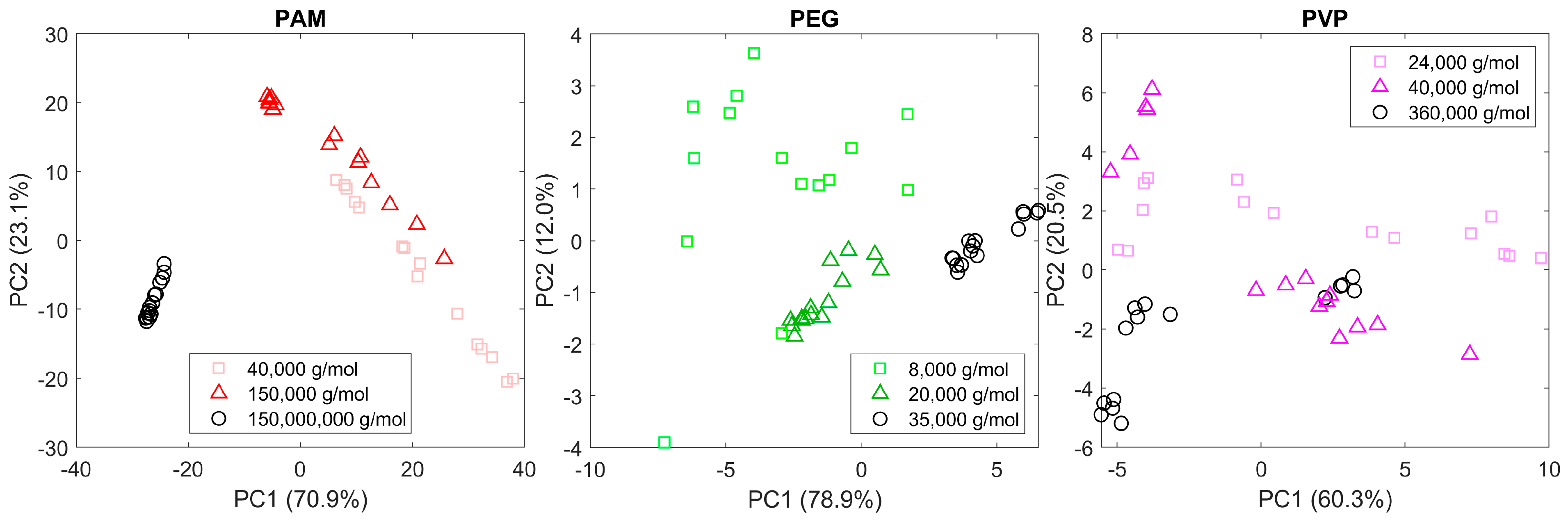 Spectroscj 03 00007 g004