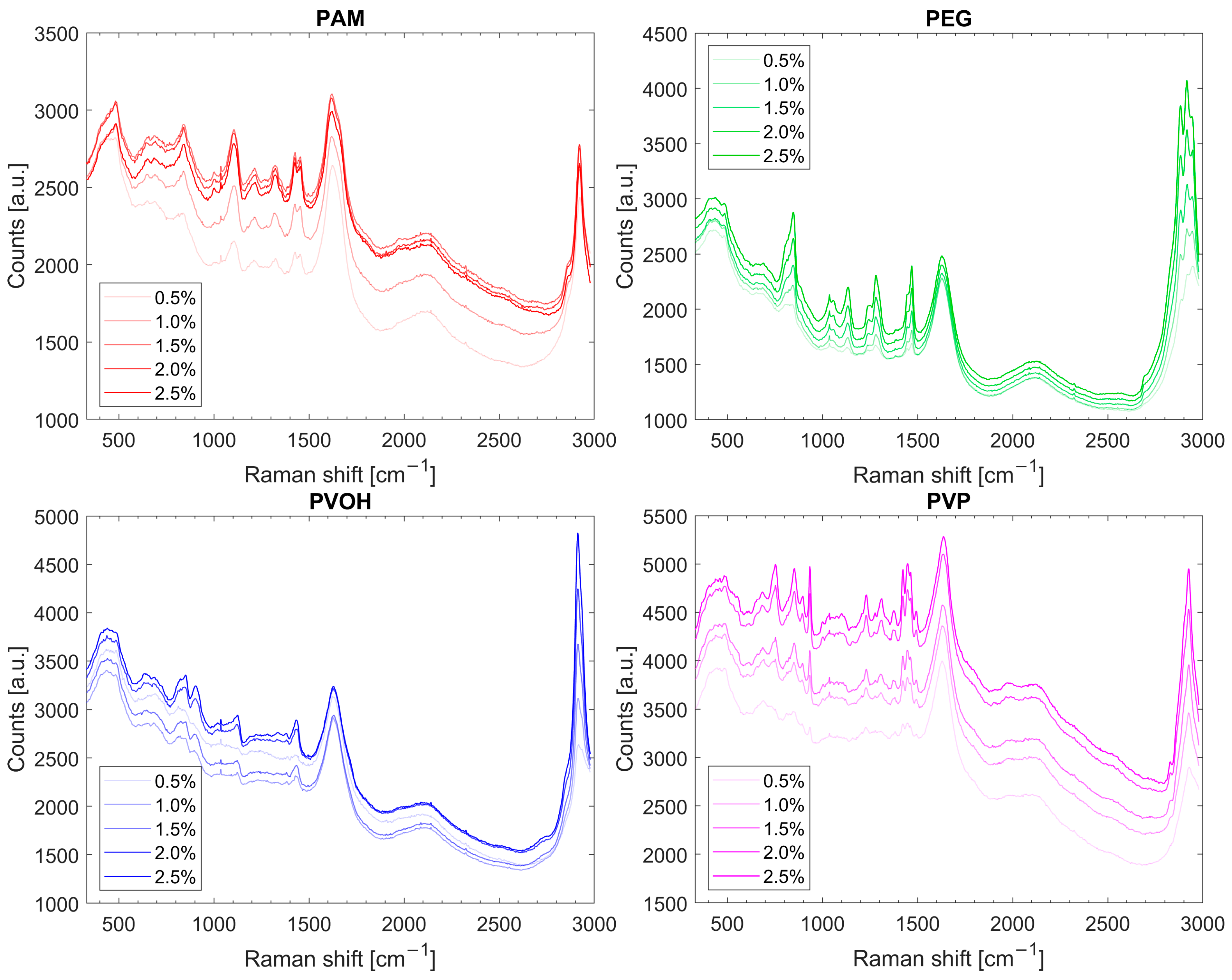 Spectroscj 03 00007 g005