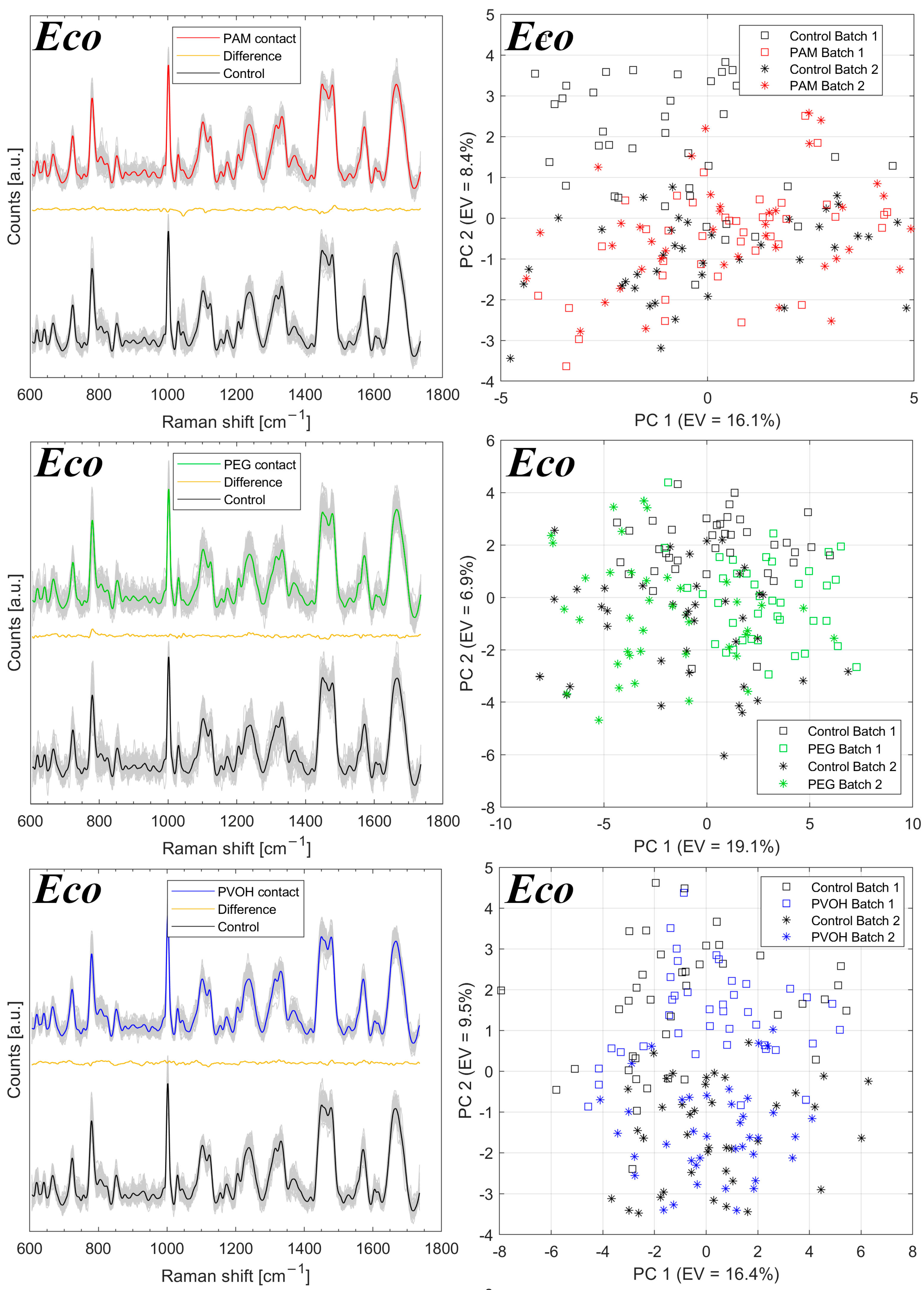 Spectroscj 03 00007 g007a