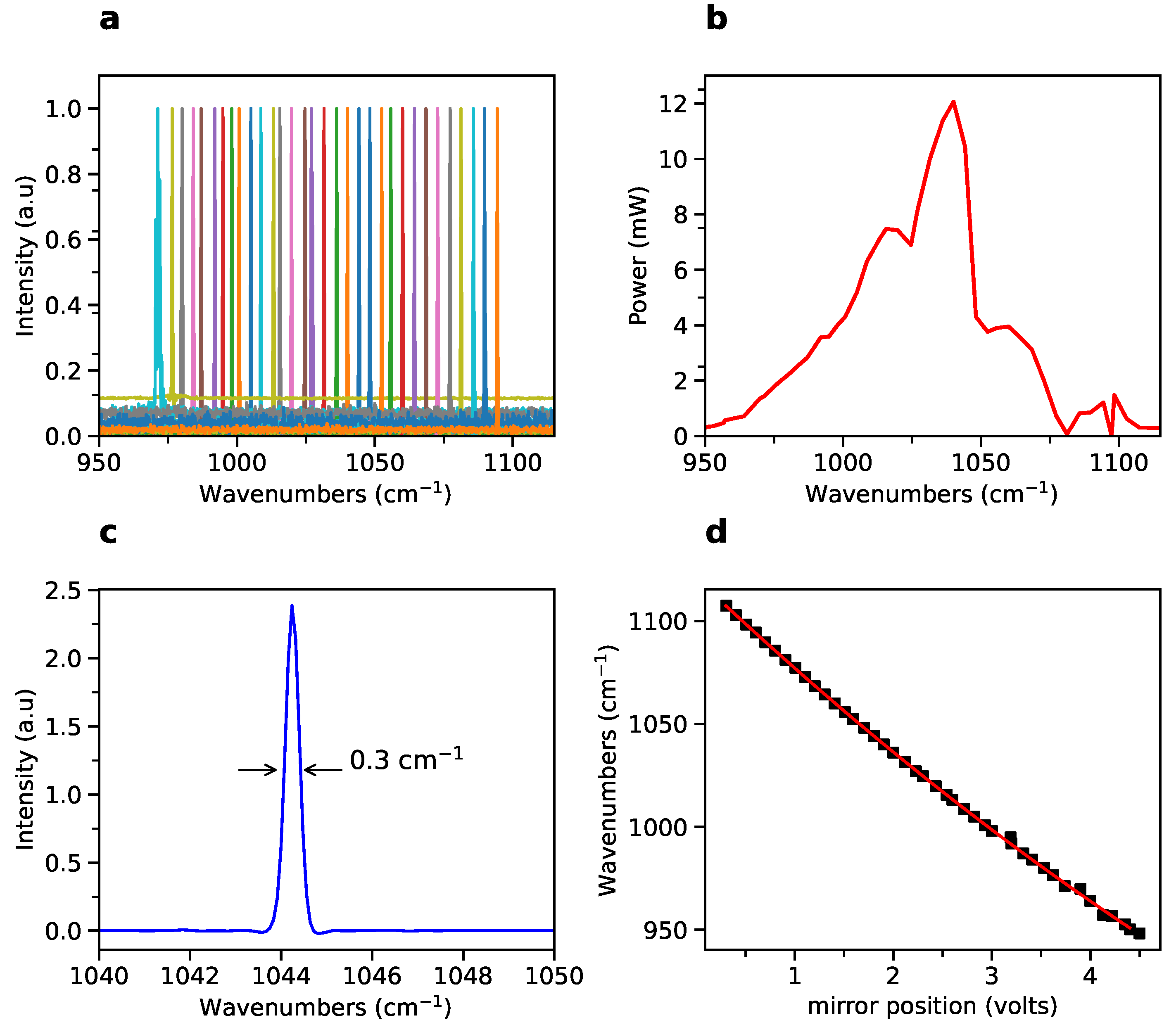 Spectroscj 03 00008 g002