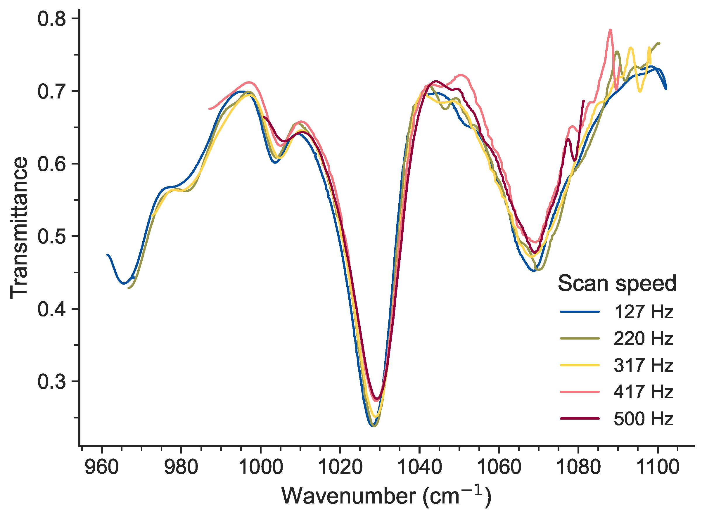 Spectroscj 03 00008 g003