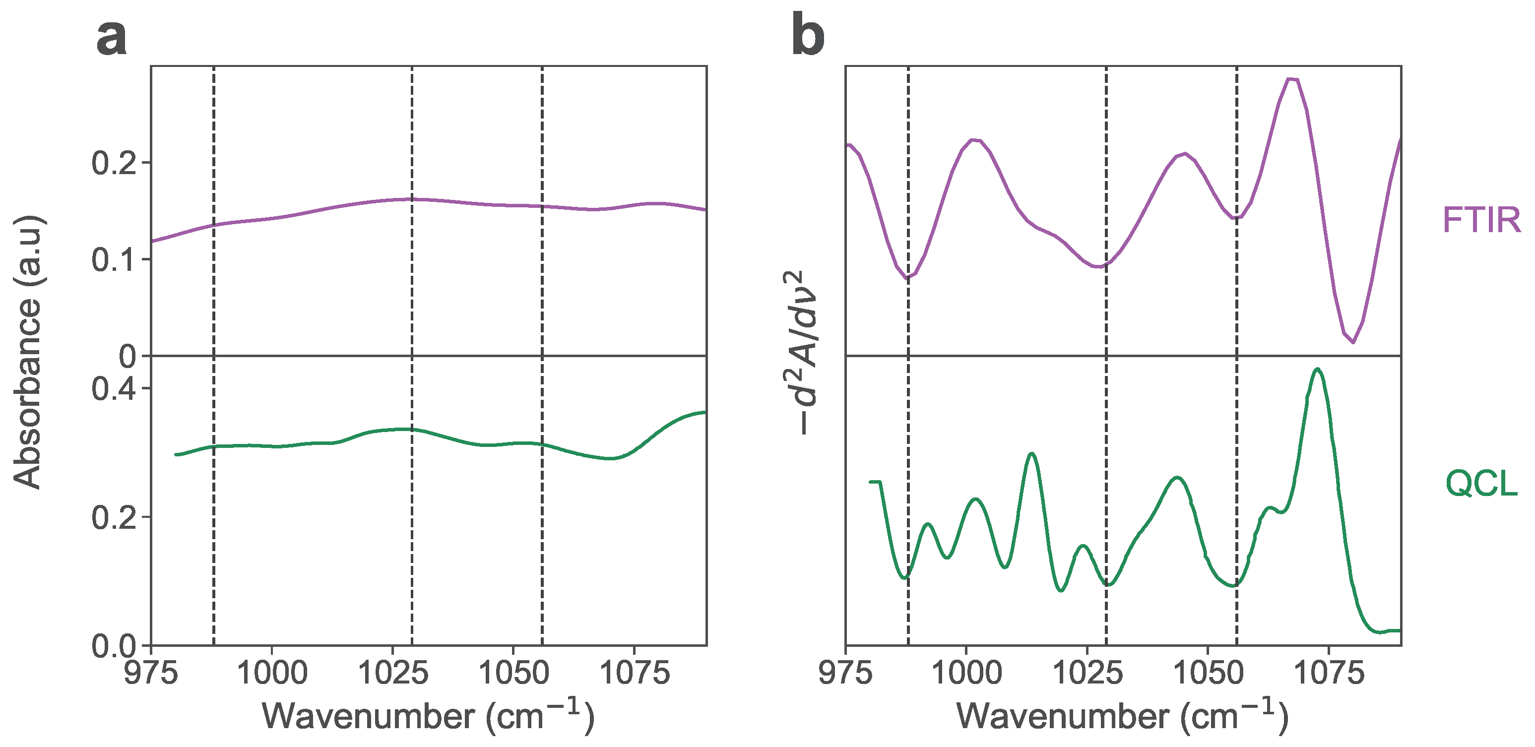 Spectroscj 03 00008 g004