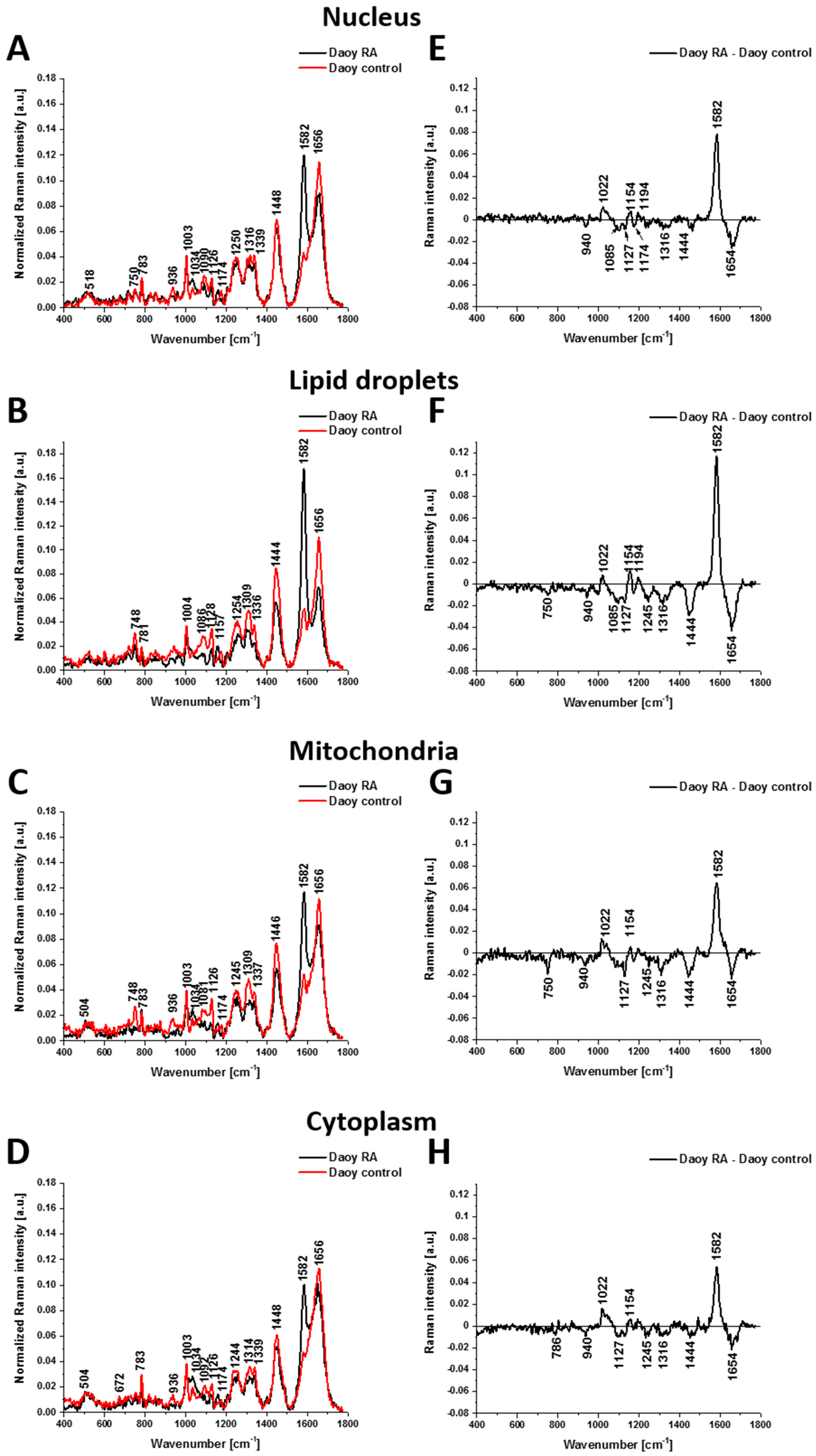 Spectroscj 03 00009 g004