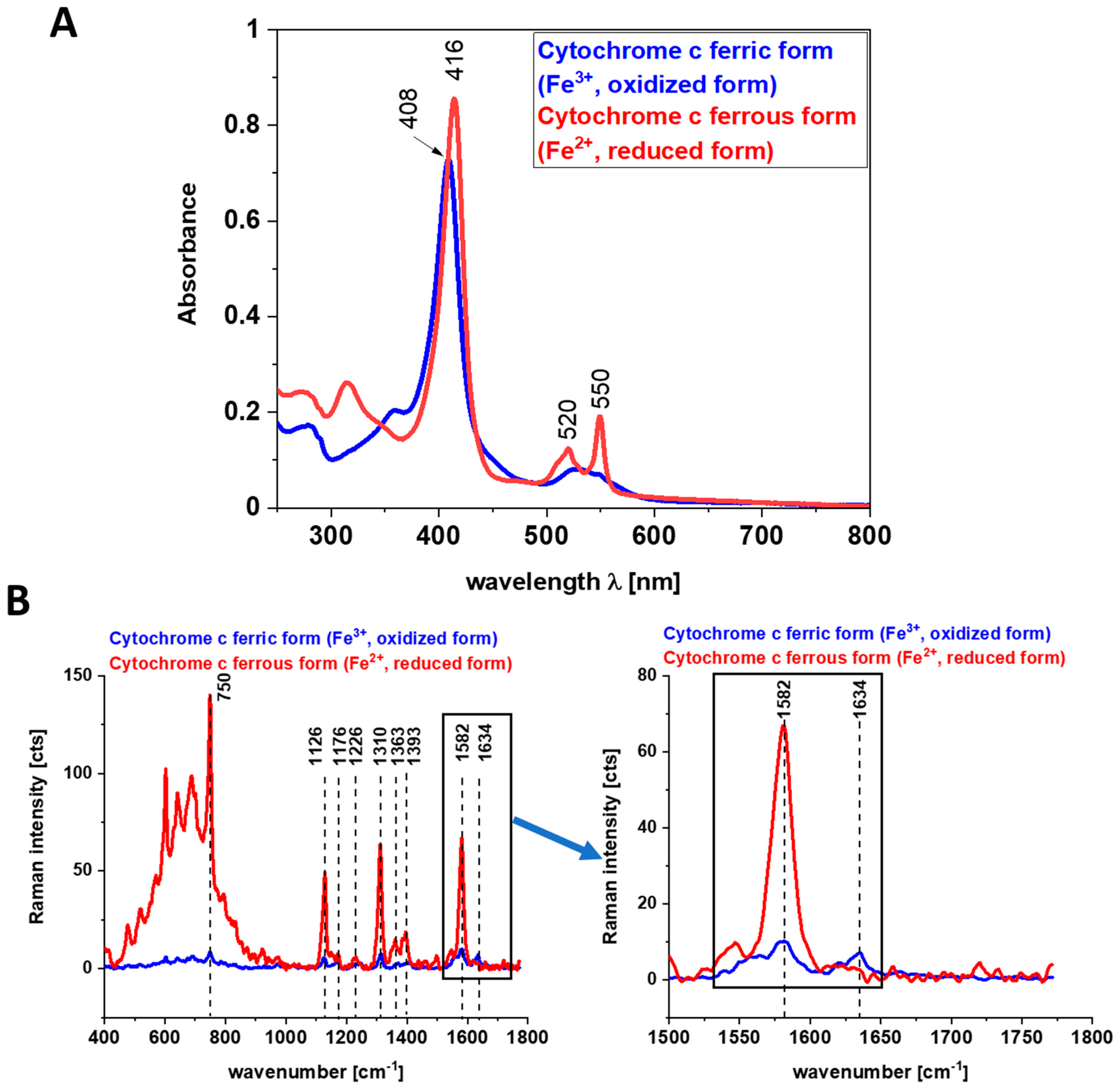 Spectroscj 03 00009 g006