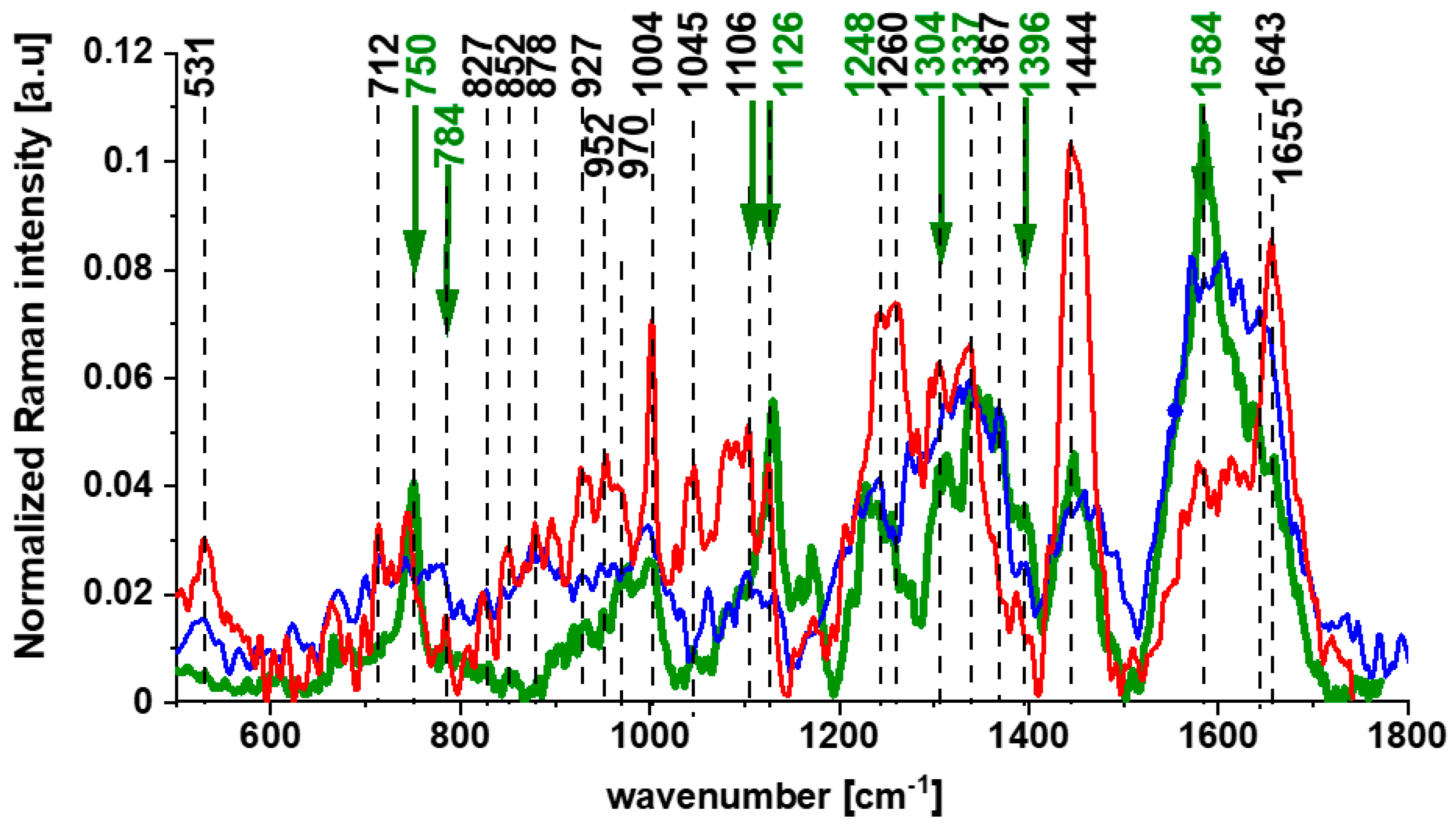 Spectroscj 03 00009 g007