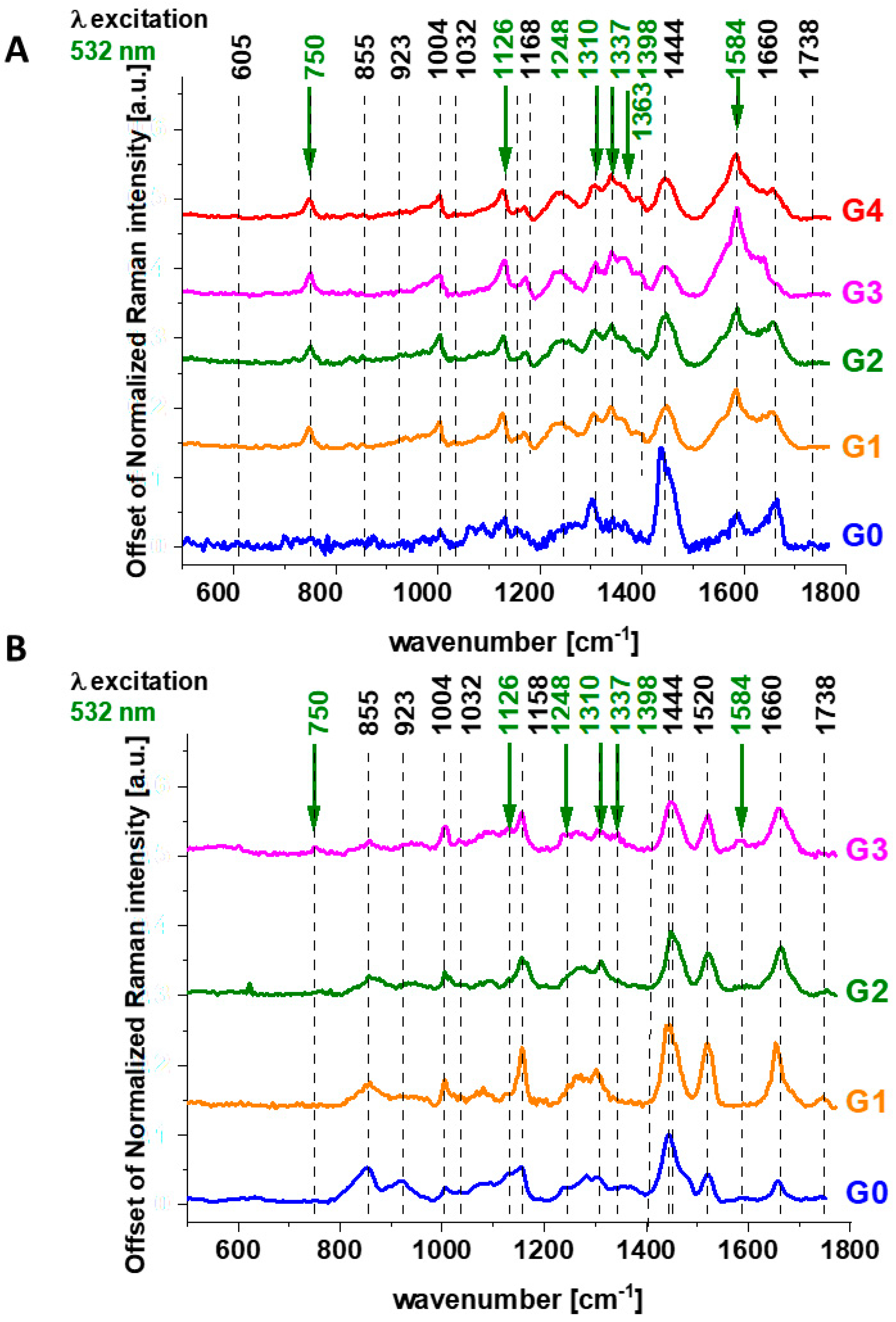 Spectroscj 03 00009 g008