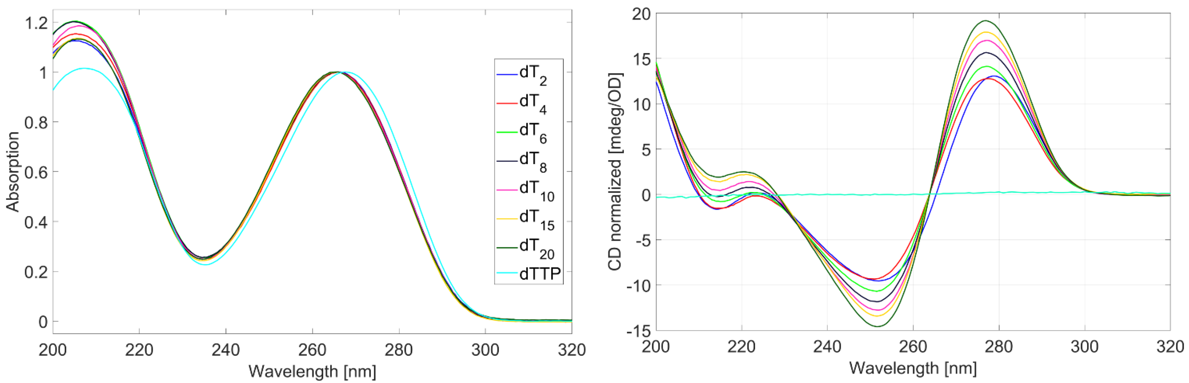Spectroscj 03 00011 g003