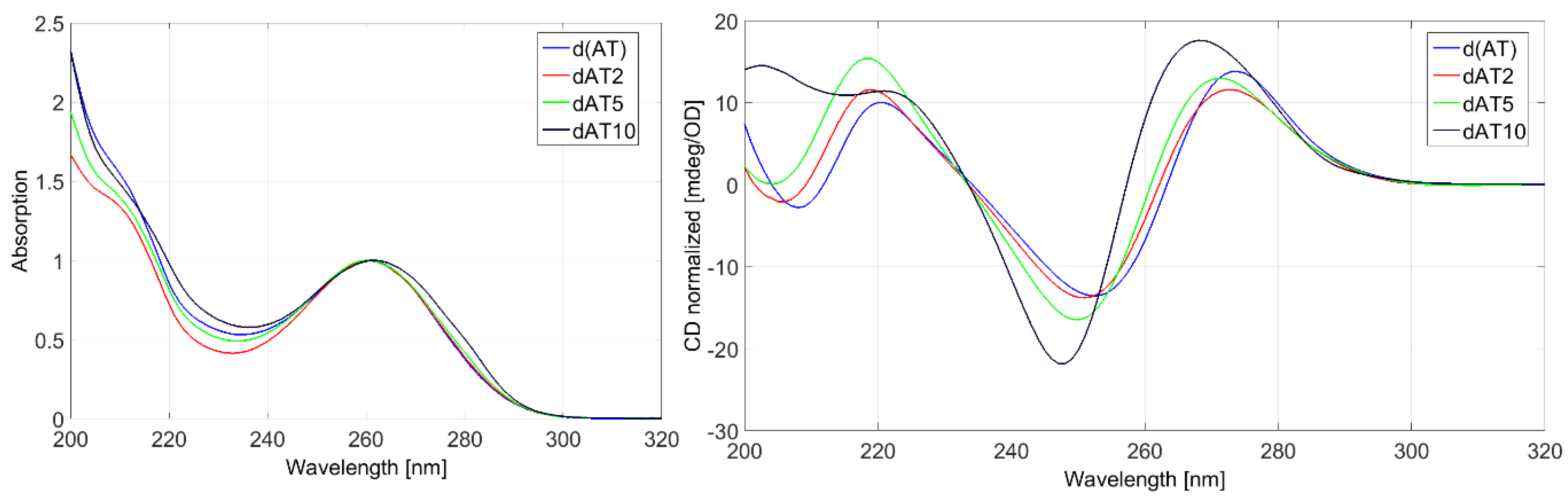 Spectroscj 03 00011 g004