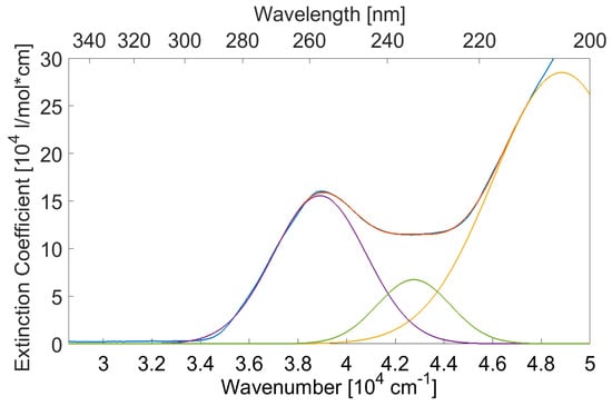 Spectroscj 03 00011 g0a1