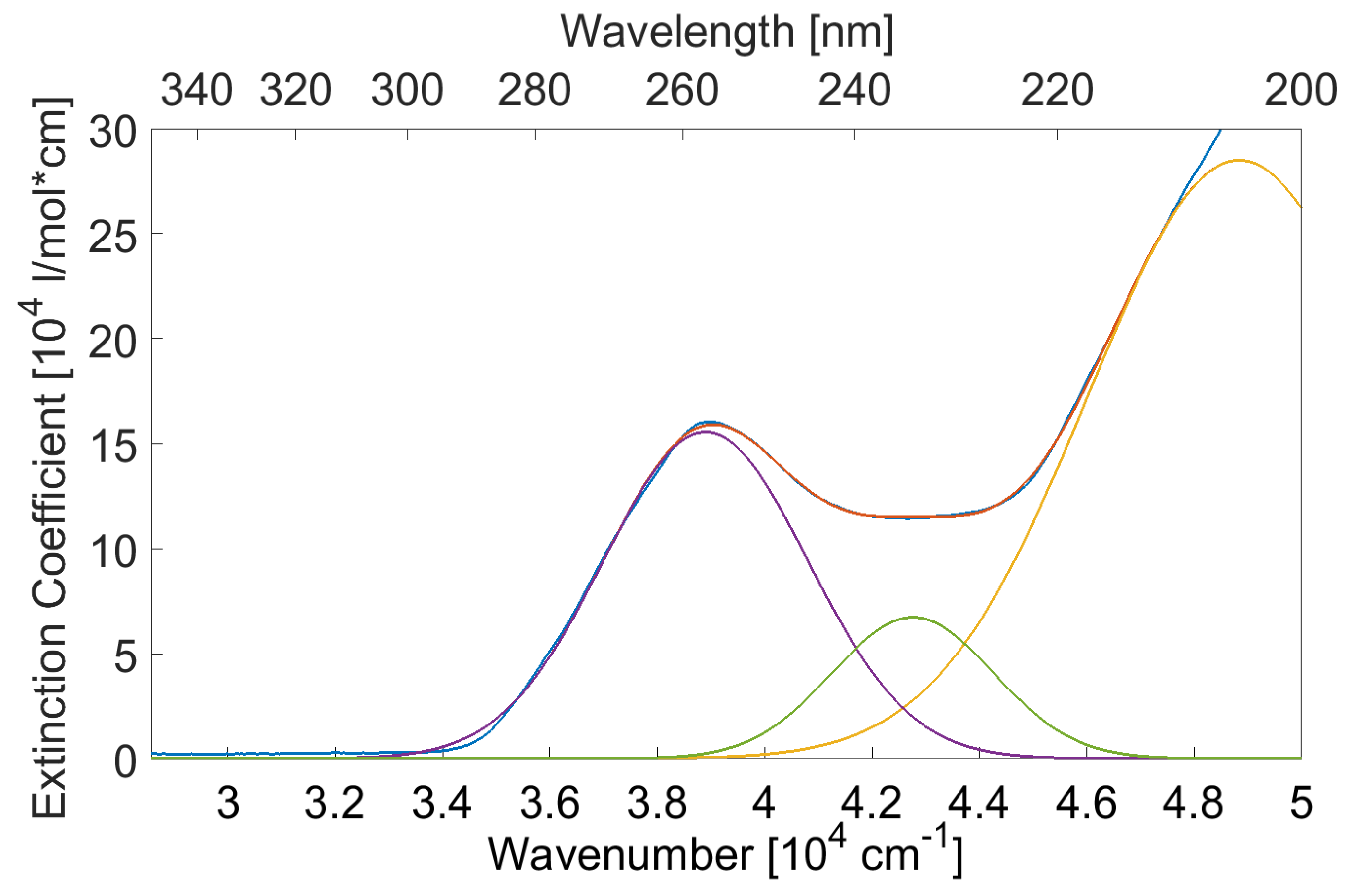 Spectroscj 03 00011 g0a1