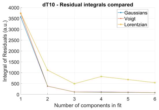 Spectroscj 03 00011 g0a10