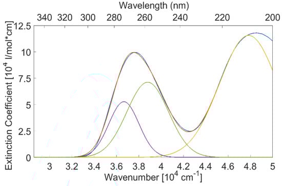 Spectroscj 03 00011 g0a2