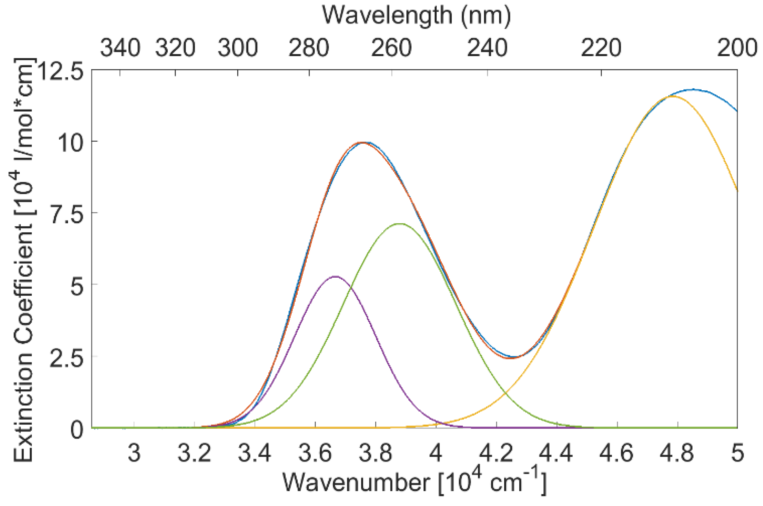 Spectroscj 03 00011 g0a2