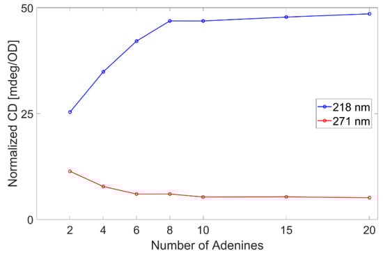 Spectroscj 03 00011 g0a3