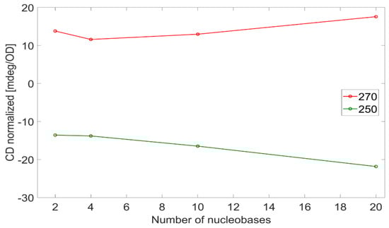 Spectroscj 03 00011 g0a6