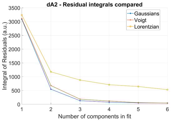 Spectroscj 03 00011 g0a7