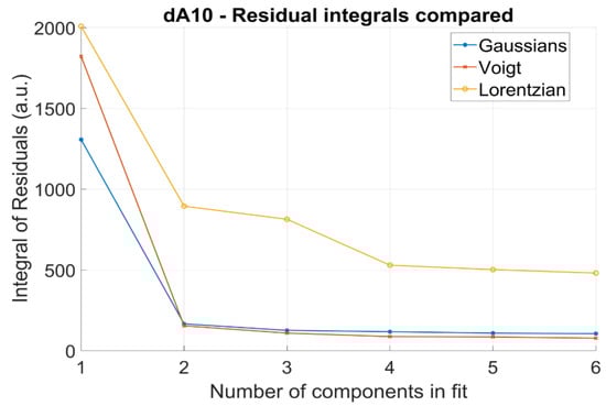 Spectroscj 03 00011 g0a8