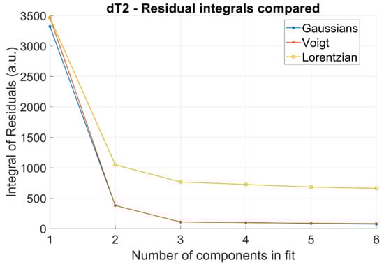 Spectroscj 03 00011 g0a9