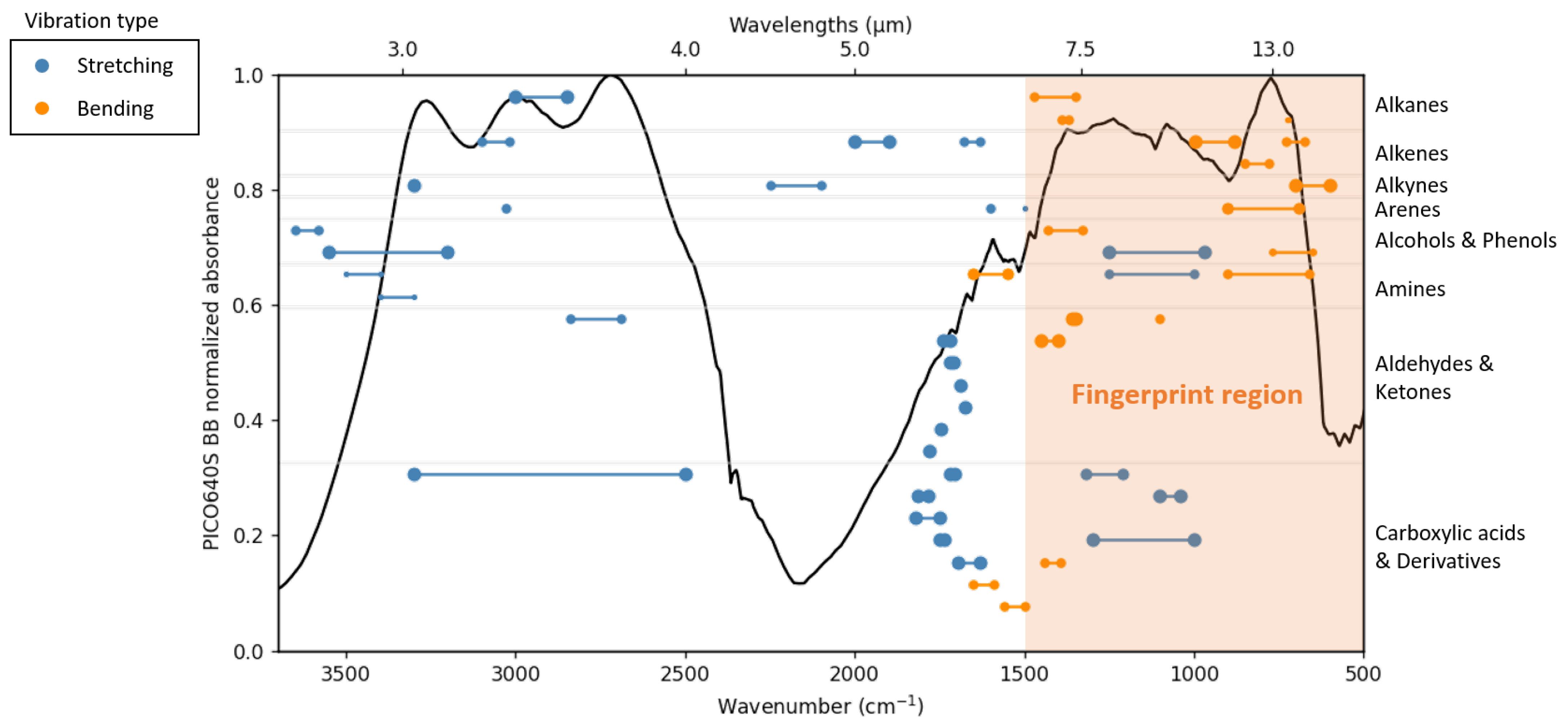 Spectroscj 03 00013 g001