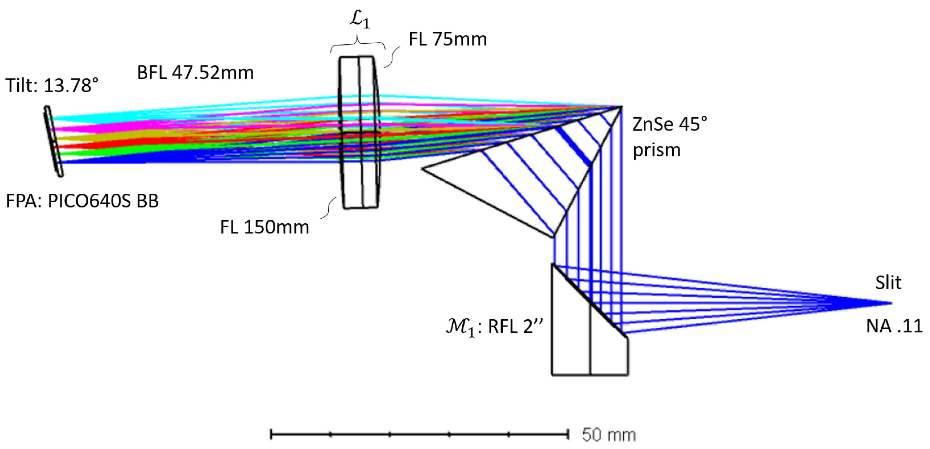 Spectroscj 03 00013 g003