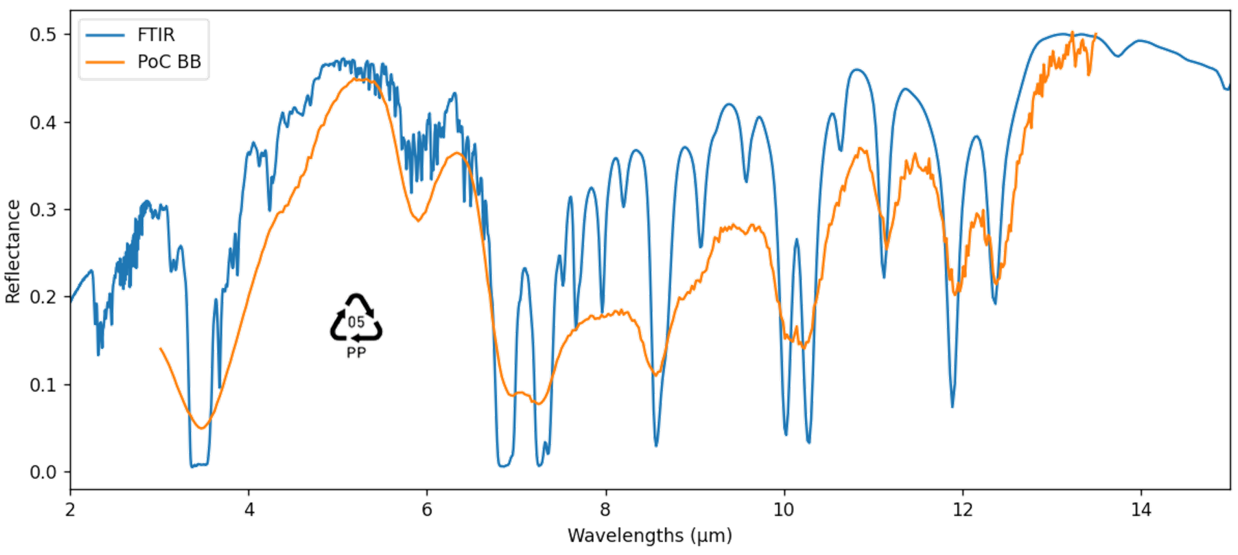 Spectroscj 03 00013 g008