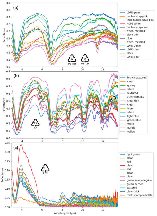 Spectroscj 03 00013 g0a1