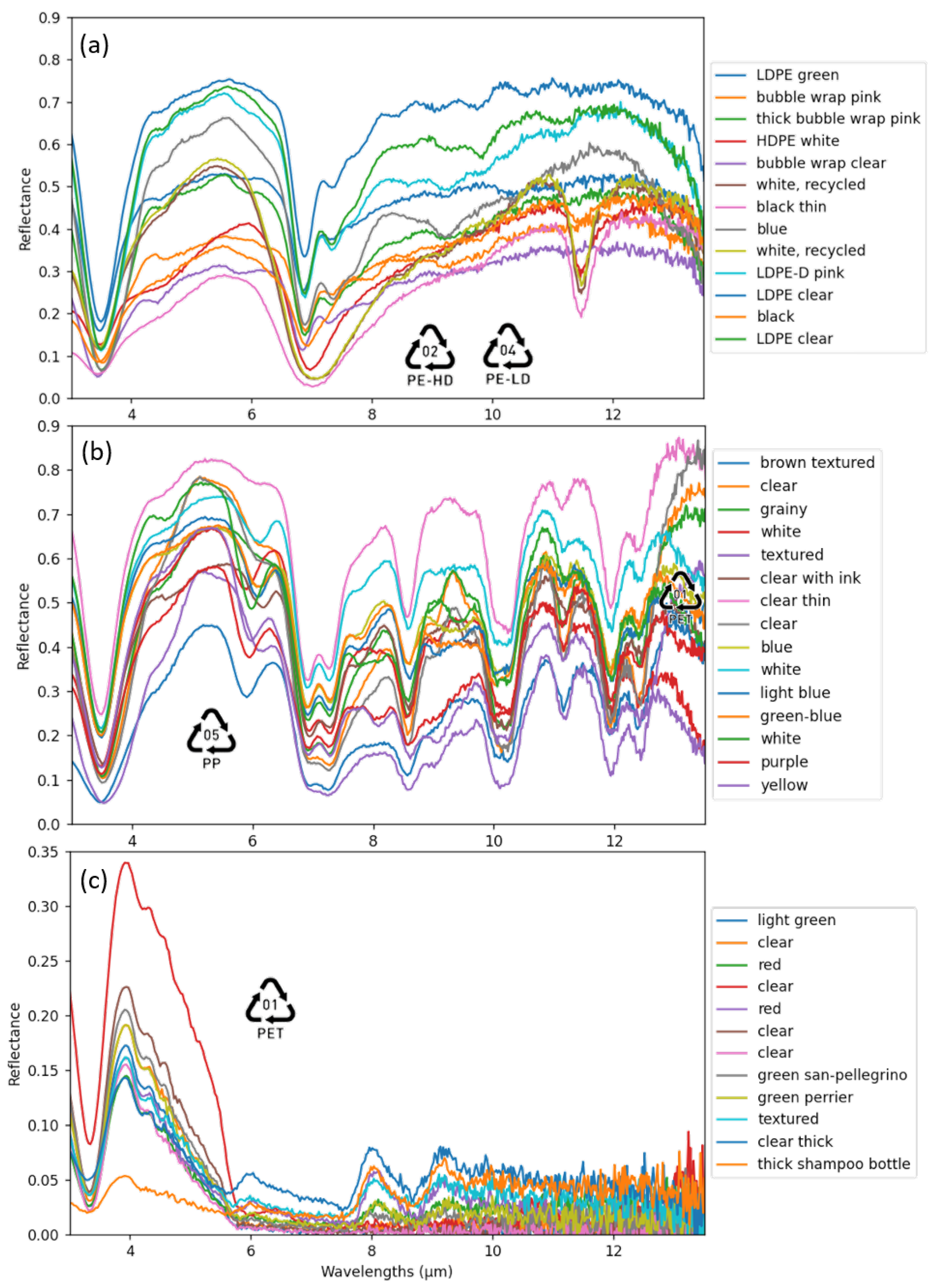 Spectroscj 03 00013 g0a1