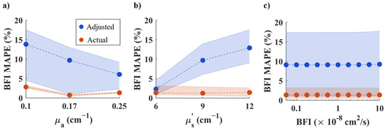 Spectroscj 03 00014 g0a1